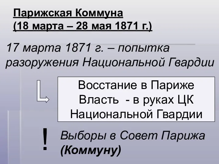 Парижская Коммуна (18 марта – 28 мая 1871 г.) 17 марта