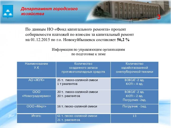 Департамент городского хозяйства 3 По данным НО «Фонд капитального ремонта» процент