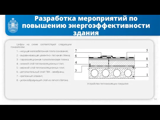 Разработка мероприятий по повышению энергоэффективности здания Устройство теплоизоляции покрытия Цифры на