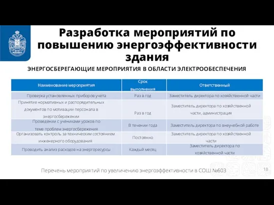 Разработка мероприятий по повышению энергоэффективности здания ЭНЕРГОСБЕРЕГАЮЩИЕ МЕРОПРИЯТИЯ В ОБЛАСТИ ЭЛЕКТРООБЕСПЕЧЕНИЯ