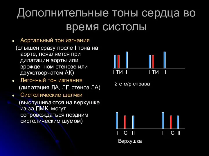 Дополнительные тоны сердца во время систолы Аортальный тон изгнания (слышен сразу