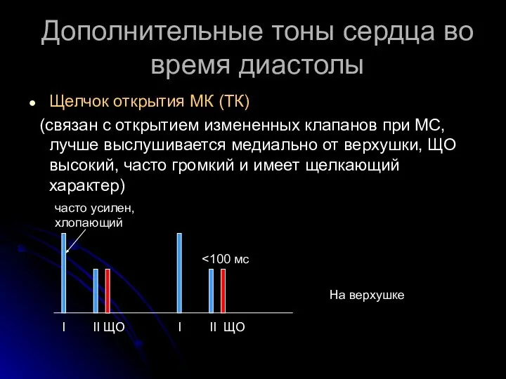 Дополнительные тоны сердца во время диастолы Щелчок открытия МК (ТК) (связан