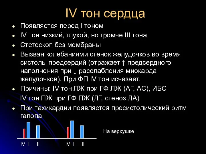 IV тон сердца Появляется перед I тоном IV тон низкий, глухой,