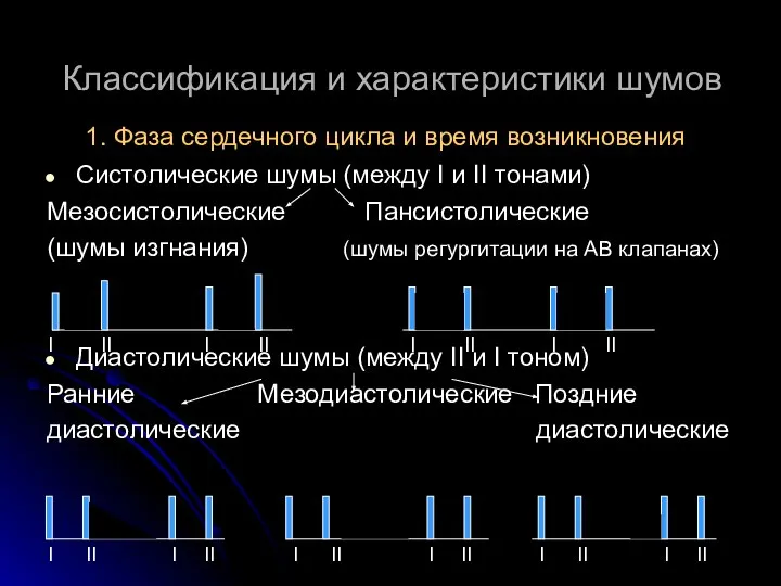 Классификация и характеристики шумов 1. Фаза сердечного цикла и время возникновения