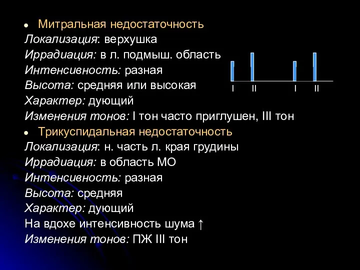 Митральная недостаточность Локализация: верхушка Иррадиация: в л. подмыш. область Интенсивность: разная