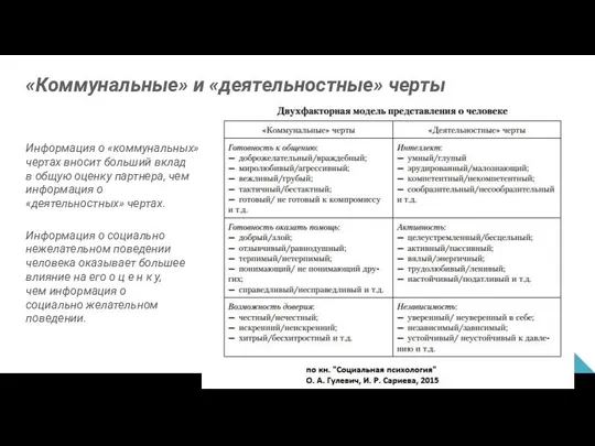 «Коммунальные» и «деятельностные» черты Информация о «коммунальных» чертах вносит больший вклад