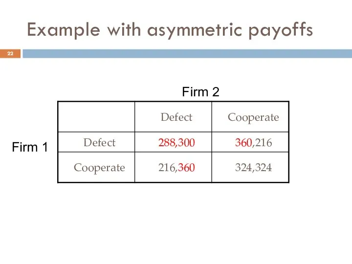 Example with asymmetric payoffs Firm 1 Firm 2