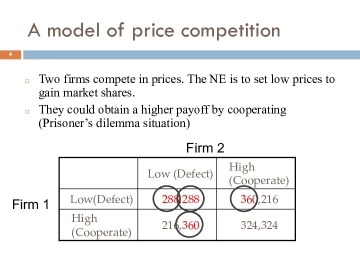A model of price competition Two firms compete in prices. The