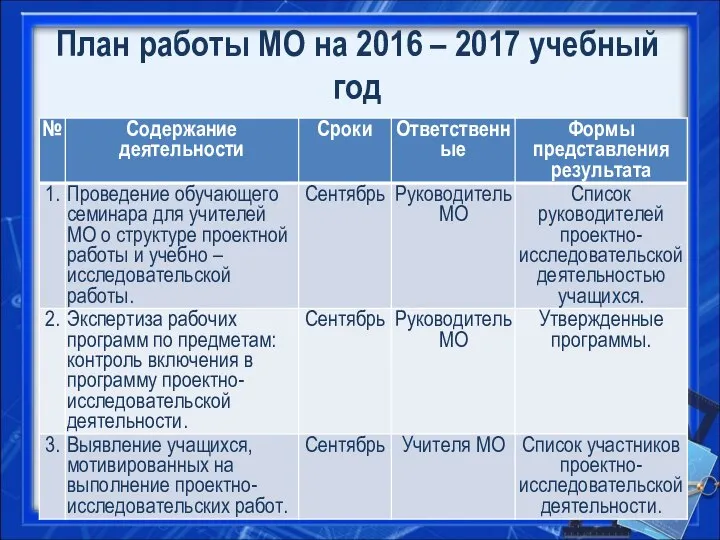 План работы МО на 2016 – 2017 учебный год