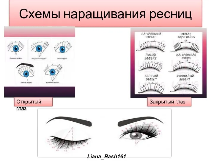 Схемы наращивания ресниц Открытый глаз Закрытый глаз Liana_Rash161