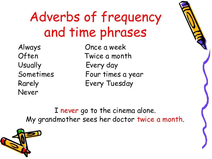 Adverbs of frequency and time phrases Always Once a week Often