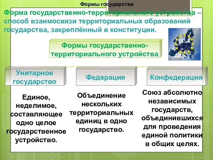 Формы государства Форма государственно-территориального устройства – способ взаимосвязи территориальных образований государства,