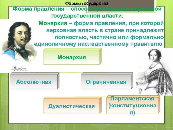 Формы государства Форма правления – способ организации верховной государственной власти. Монархия