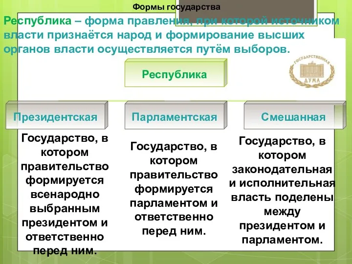 Формы государства Государство, в котором правительство формируется всенародно выбранным президентом и