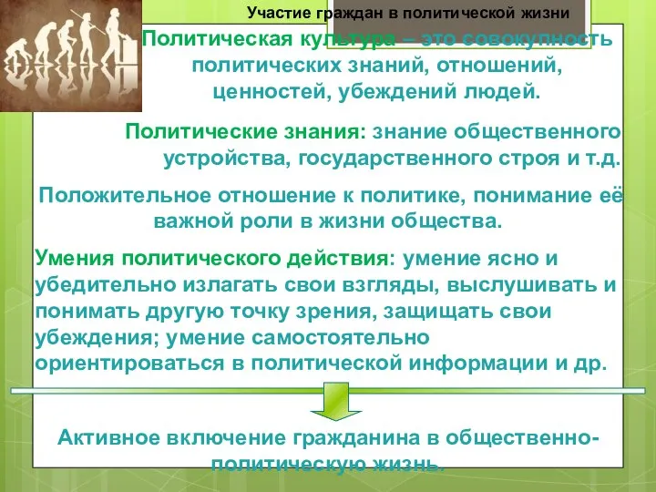 Участие граждан в политической жизни Политическая культура – это совокупность политических