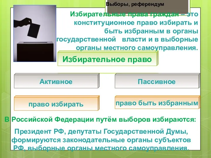 Выборы, референдум Избирательные права граждан – это конституционное право избирать и