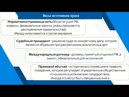 Виды источников права Нормативно-правовые акты (Конституция РФ, кодексы, федеральные законы, указы