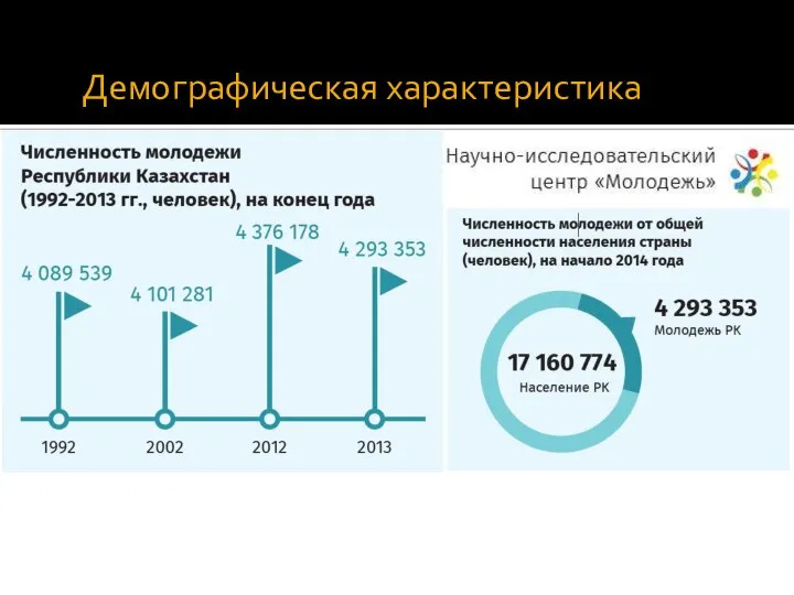 Демографическая характеристика