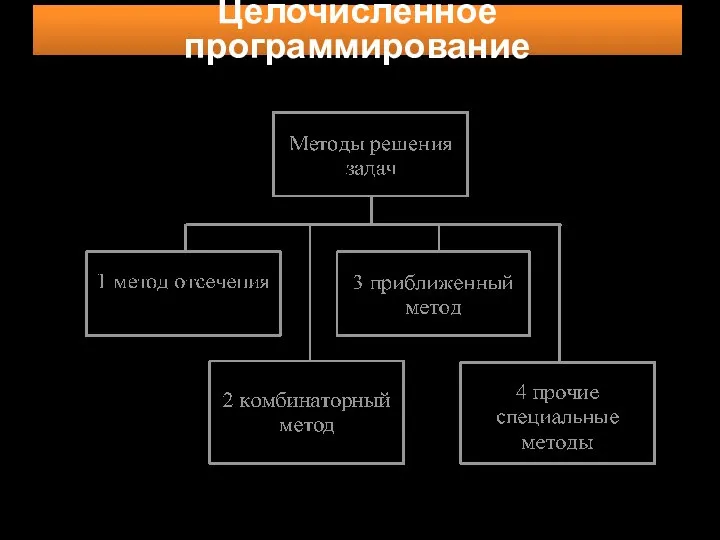 Целочисленное программирование