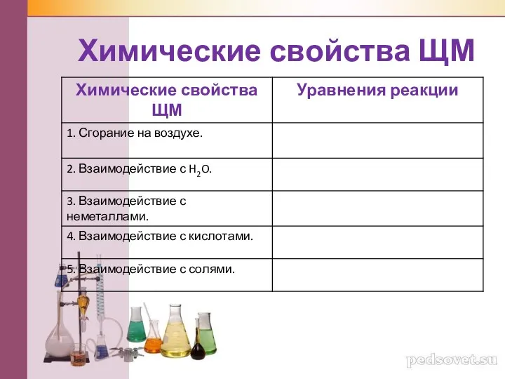 Химические свойства ЩМ