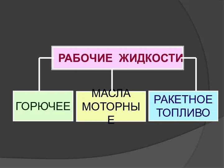 РАБОЧИЕ ЖИДКОСТИ ГОРЮЧЕЕ МАСЛА МОТОРНЫЕ РАКЕТНОЕ ТОПЛИВО