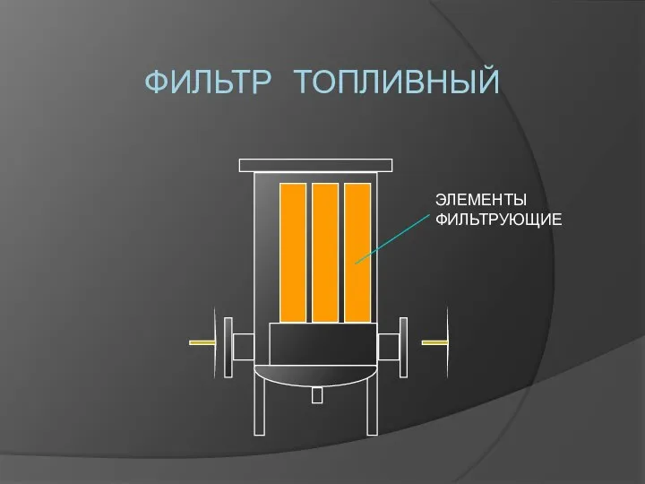 ФИЛЬТР ТОПЛИВНЫЙ ЭЛЕМЕНТЫ ФИЛЬТРУЮЩИЕ