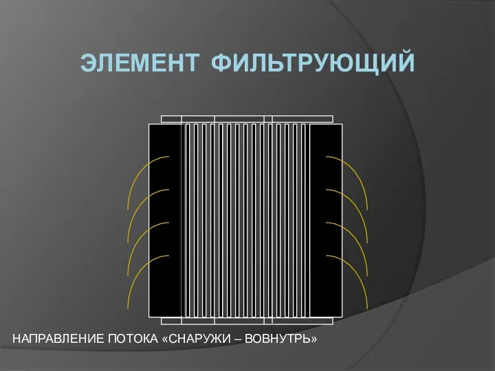 ЭЛЕМЕНТ ФИЛЬТРУЮЩИЙ НАПРАВЛЕНИЕ ПОТОКА «СНАРУЖИ – ВОВНУТРЬ»