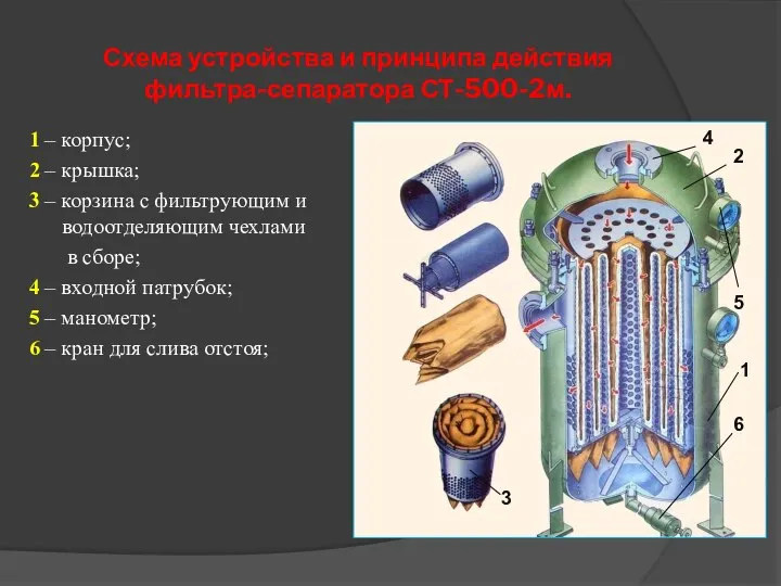 Схема устройства и принципа действия фильтра-сепаратора СТ-500-2м. 1 – корпус; 2