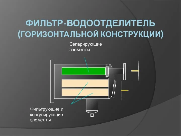 ФИЛЬТР-ВОДООТДЕЛИТЕЛЬ (ГОРИЗОНТАЛЬНОЙ КОНСТРУКЦИИ) Фильтрующие и коагулирующие элементы Сепарирующие элементы