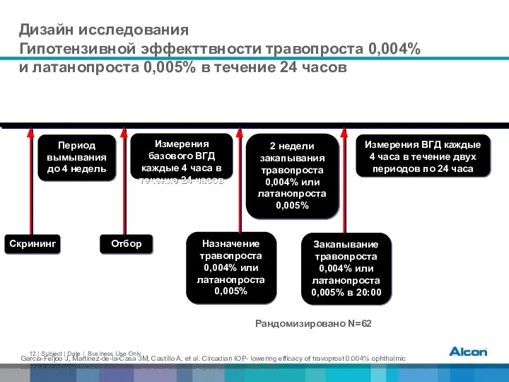 Дизайн исследования Гипотензивной эффекттвности травопроста 0,004% и латанопроста 0,005% в течение