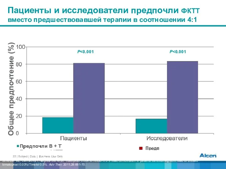 Пациенты и исследователи предпочли ФКТТ вместо предшествовавшей терапии в соотношении 4:1