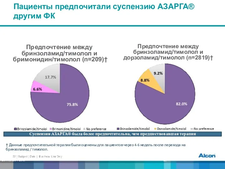 Пациенты предпочитали суспензию АЗАРГА® другим ФК Предпочтение между бринзоламид/тимолол и дорзоламид/тимолол