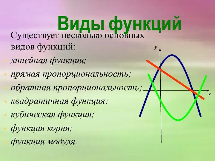 Существует несколько основных видов функций: линейная функция; прямая пропорциональность; обратная пропорциональность;