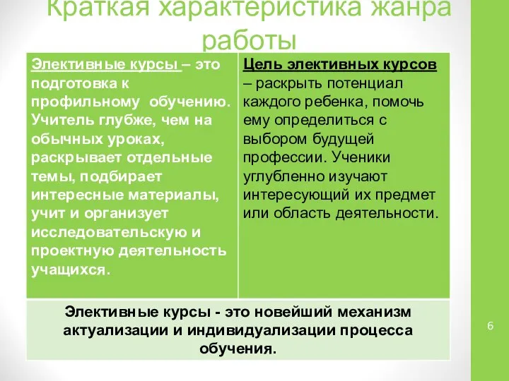 Краткая характеристика жанра работы