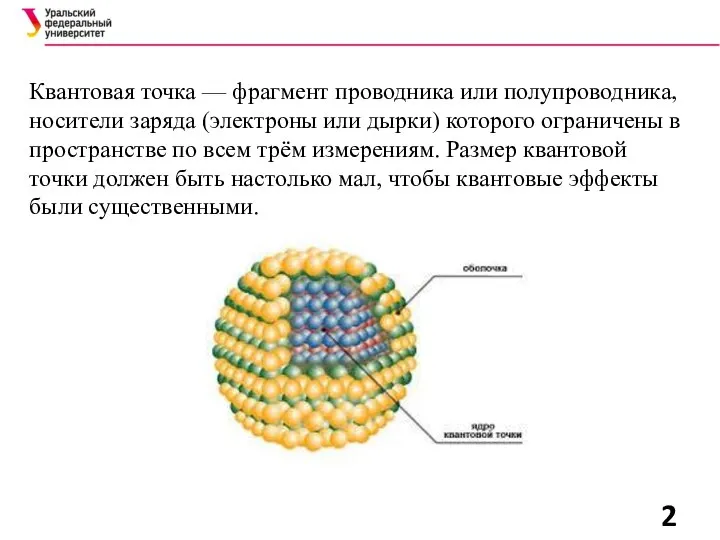 Квантовая точка — фрагмент проводника или полупроводника, носители заряда (электроны или