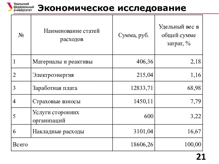 Экономическое исследование