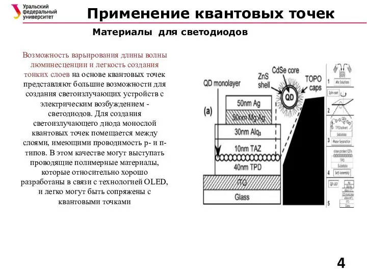 Применение квантовых точек Возможность варьирования длины волны люминесценции и легкость создания