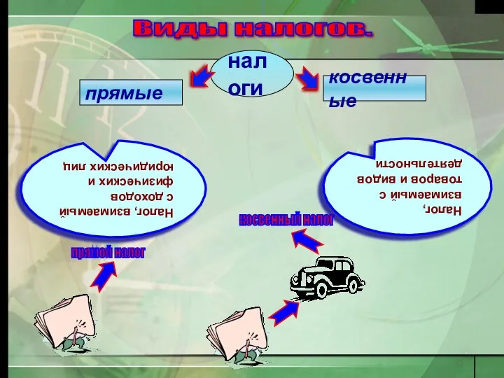 Виды налогов. налоги косвенные прямые Налог, взимаемый с доходов физических и