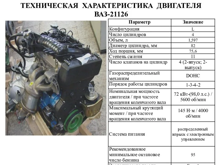 ТЕХНИЧЕСКАЯ ХАРАКТЕРИСТИКА ДВИГАТЕЛЯ ВАЗ-21126