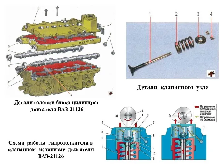 Детали головки блока цилиндров двигателя ВАЗ-21126 Детали клапанного узла Схема работы