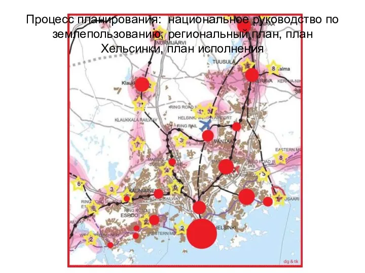 Процесс планирования: национальное руководство по землепользованию, региональный план, план Хельсинки, план исполнения