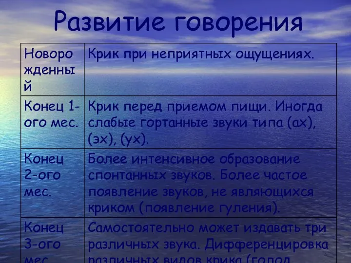 Развитие говорения