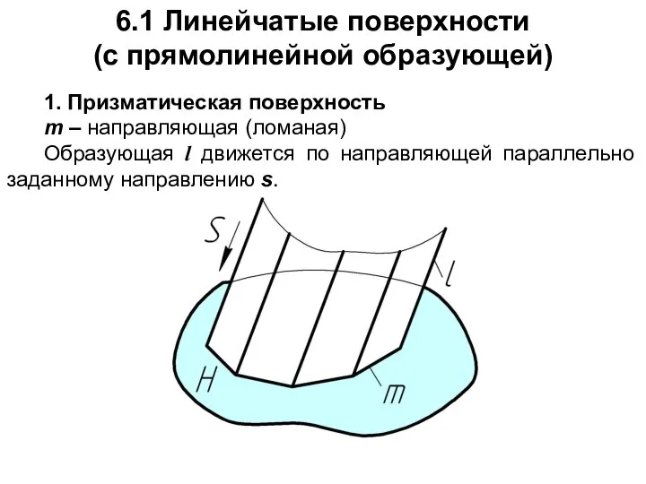 6.1 Линейчатые поверхности (с прямолинейной образующей) 1. Призматическая поверхность m –