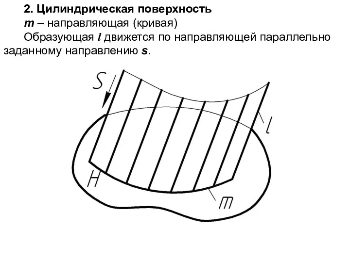 2. Цилиндрическая поверхность m – направляющая (кривая) Образующая l движется по направляющей параллельно заданному направлению s.