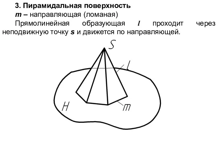 3. Пирамидальная поверхность m – направляющая (ломаная) Прямолинейная образующая l проходит