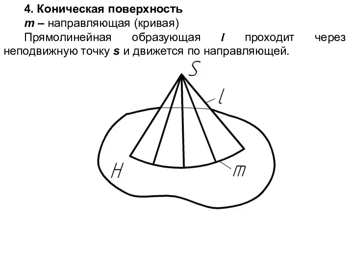 4. Коническая поверхность m – направляющая (кривая) Прямолинейная образующая l проходит