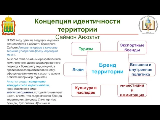 Концепция идентичности территории Саймон Анхольт Туризм Люди Инвестиции и иммиграция Культура