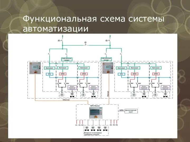 Функциональная схема системы автоматизации