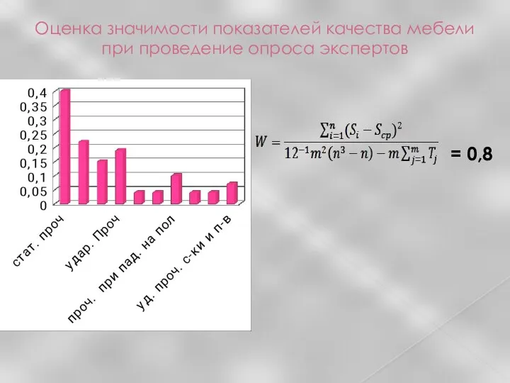 Оценка значимости показателей качества мебели при проведение опроса экспертов = 0,8