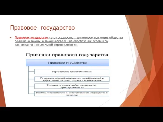 Правовое государство Правовое государство – это государство, при котором вся жизнь